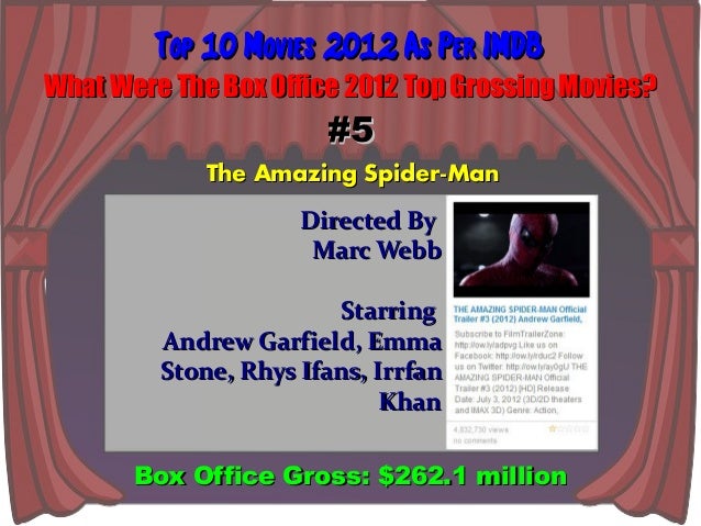 Top 10 Movies 2012 As Per IMDB