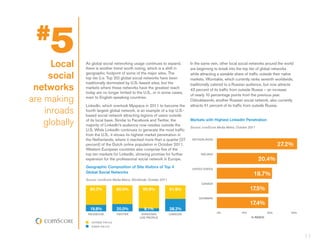 #
     5Local    As global social networking usage continues to expand,
               there is another trend worth noting...