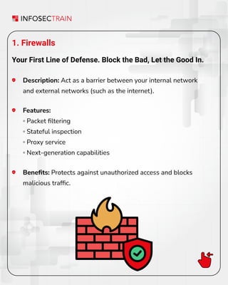 1. Firewalls
Your First Line of Defense. Block the Bad, Let the Good In.
Description: Act as a barrier between your internal network
and external networks (such as the internet).
Beneﬁts: Protects against unauthorized access and blocks
malicious trafﬁc.
Features:
◦ Packet ﬁltering
◦ Stateful inspection
◦ Proxy service
◦ Next-generation capabilities
 
