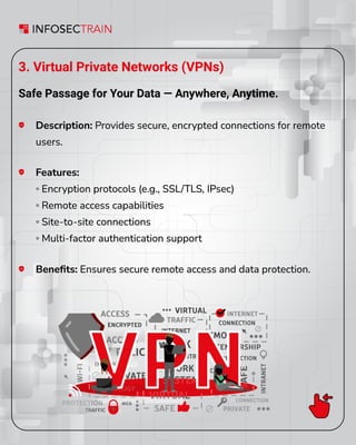 3. Virtual Private Networks (VPNs)
Safe Passage for Your Data — Anywhere, Anytime.
Description: Provides secure, encrypted connections for remote
users.
Beneﬁts: Ensures secure remote access and data protection.
Features:
◦ Encryption protocols (e.g., SSL/TLS, IPsec)
◦ Remote access capabilities
◦ Site-to-site connections
◦ Multi-factor authentication support
 