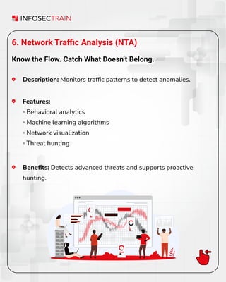 6. Network Traﬃc Analysis (NTA)
Know the Flow. Catch What Doesn’t Belong.
Description: Monitors trafﬁc patterns to detect anomalies.
Beneﬁts: Detects advanced threats and supports proactive
hunting.
Features:
◦ Behavioral analytics
◦ Machine learning algorithms
◦ Network visualization
◦ Threat hunting
 