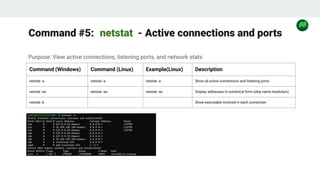 Top 10 Network Troubleshooting Commands.pdf