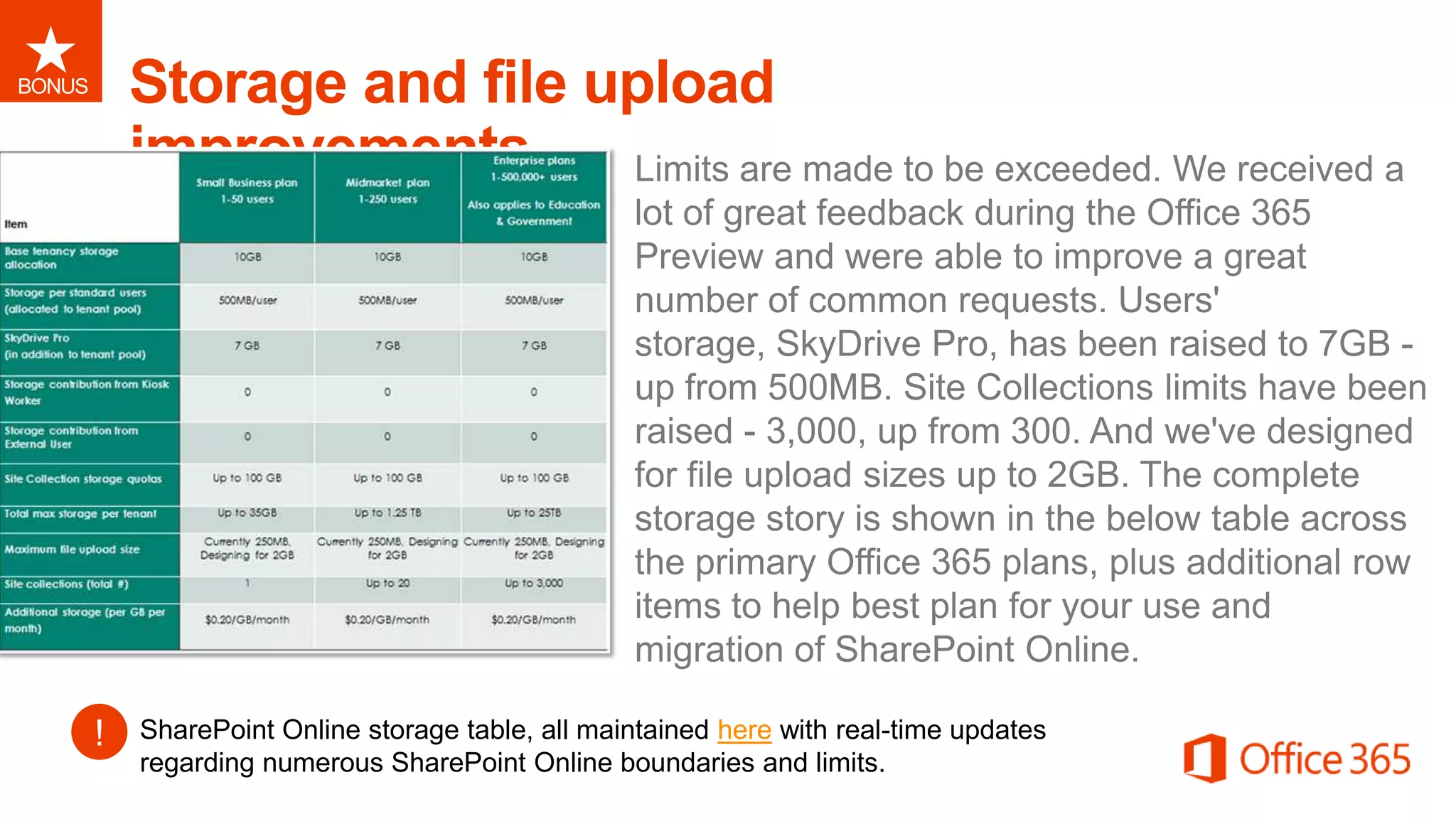 BONUS
SharePoint Online storage table, all maintained here with real-time updates
regarding numerous SharePoint Online boundaries and limits.