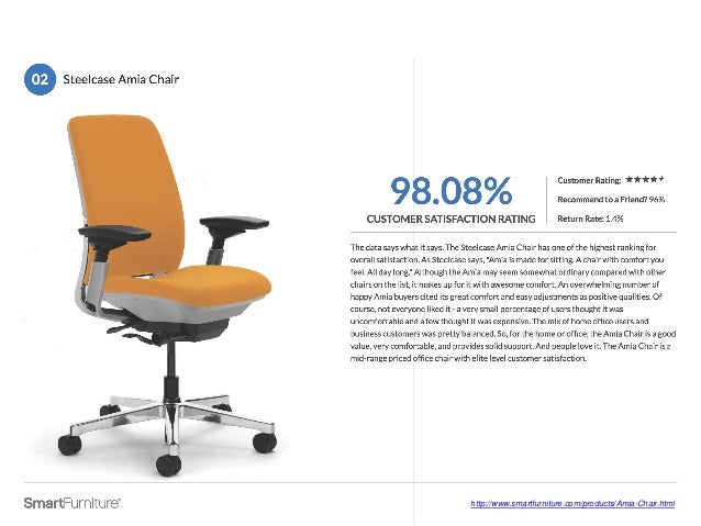 Top 10 Office Chairs Of 2015 Based On Customer Satisfaction