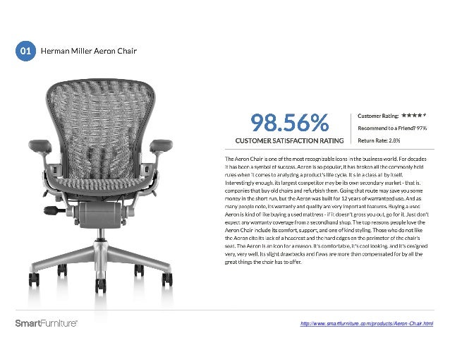 Top 10 Office Chairs Of 2015 Based On Customer Satisfaction
