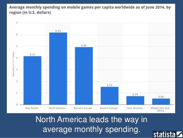 Top 10 Online Gaming