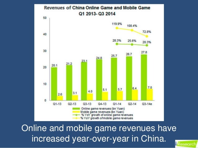 Top 10 Online Gaming