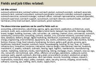 Top 36 outreach interview questions with answers pdf | PDF