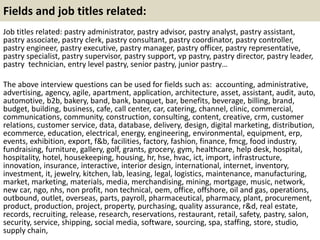 Fields and job titles related:
Job titles related: pastry administrator, pastry advisor, pastry analyst, pastry assistant,...