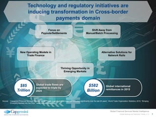 7Global Banking and Payments Trends_v1 0
Global Financial Services Market Intelligence
Technology and regulatory initiativ...