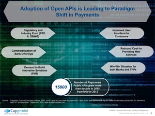 9Global Banking and Payments Trends_v1 0
Global Financial Services Market Intelligence
Adoption of Open APIs is Leading to...