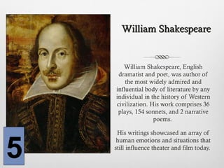 William Shakespeare, English
dramatist and poet, was author of
the most widely admired and
influential body of literature by any
individual in the history of Western
civilization. His work comprises 36
plays, 154 sonnets, and 2 narrative
poems.
His writings showcased an array of
human emotions and situations that
still influence theater and film today.
William ShakespeareWilliam Shakespeare
5
 
