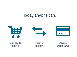 Today anyone can: 
Buy goods 
online 
Transfer 
money 
Accept 
credit cards 
 