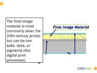 Support
Binder
Final Image Material
Baryt
a
Other Layers
The final image
material is most
commonly silver (for
20th century prints)
but can be iron
salts, dyes, or
pigments (like
digital print
processes).
 