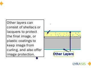 Support
Binder
Final Image Material
Baryt
a
Other Layers
Other layers can
consist of shellacs or
lacquers to protect
the final image, or
plastic coatings to
keep image from
curling, and also offer
image protection.
 