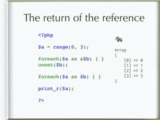 The return of the reference
<?php  
$a = range(0, 3); 
foreach($a as &$b) { } 
unset($b);
foreach($a as $b) { } 
print_r($a); 
?>
Array
(
[0] => 0
[1] => 1
[2] => 2
[3] => 3
)
🐘
 