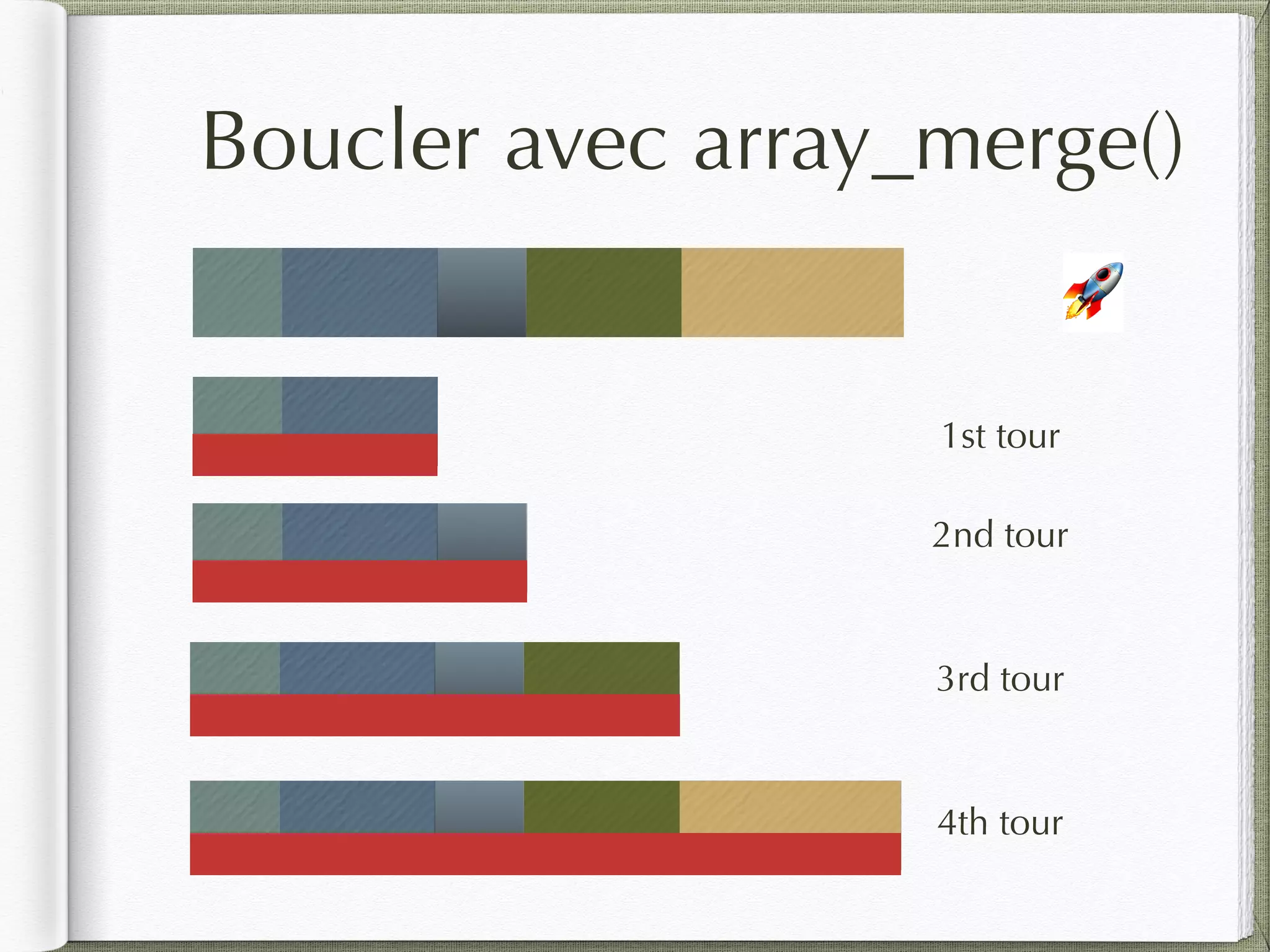 🚀
Boucler avec array_merge()
1st tour
2nd tour
3rd tour
4th tour
 