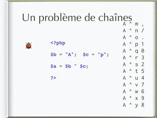 <?php
$b = "A"; $c = "p";
$a = $b ^ $c;
?>
🐞
Un problème de chaînesA ^ m ,
A ^ n /
A ^ o .
A ^ p 1
A ^ q 0
A ^ r 3
A ^ s 2
A ^ t 5
A ^ u 4
A ^ v 7
A ^ w 6
A ^ x 9
A ^ y 8
 