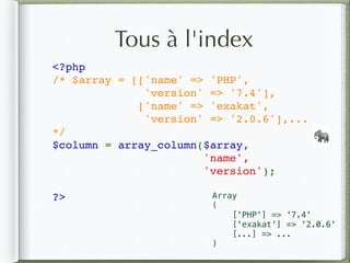 Tous à l'index
<?php
/* $array = [['name' => 'PHP', 
'version' => '7.4'],
             ['name' => 'exakat', 
'version' => '2.0.6'],...
*/       
$column = array_column($array, 
'name',
'version');
?>
🐘
Array
(
['PHP'] => '7.4'
['exakat'] => '2.0.6'
[...] => ...
)
 