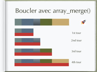 🚀
Boucler avec array_merge()
1st tour
2nd tour
3rd tour
4th tour
 