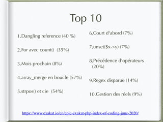 Top 10
1.Dangling reference (40 %)
2.For avec count() (35%)
3.Mois prochain (8%)
4.array_merge en boucle (57%)
5.strpos() et cie (54%)
6.Court d'abord (7%)
7.unset($x->y) (7%)
8.Précédence d'opérateurs
(20%)
9.Regex disparue (14%)
10.Gestion des réels (9%)
https://www.exakat.io/en/epic-exakat-php-index-of-coding-june-2020/
 