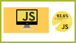 Top 10 Programming Languages by GitHub ratings | PPTX