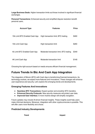 Large Business Deals: Higher transaction limits suit those involved in significant financial
exchanges.
Personal Transactions: Enhanced security and simplified dispute resolution benefit
personal users.
Account Type Features Price
10k Limit BTC Enabled Cash App High transaction limit, BTC trading $460
10k Limit Cash App High transaction limit $260
4k Limit BTC Enabled Cash App Moderate transaction limit, BTC trading $349
4K Limit Cash App Moderate transaction limit $149
Choosing the right account based on needs ensures efficient financial management.
Future Trends In Btc And Cash App Integration
The integration of Bitcoin (BTC) with Cash App is transforming financial transactions. As
technology evolves, we expect more features and innovations. These changes will enhance
user experience and security. Let's explore the emerging trends and developments.
Emerging Features And Innovations
●​ Seamless BTC Transactions: Expect quicker and smoother BTC transfers.
●​ Enhanced Security Protocols: New security measures will protect user data.
●​ Improved User Interface: A more intuitive design will simplify navigation.
Future updates may include AI-driven financial insights. These insights could help users
make informed decisions. Moreover, integration with other cryptocurrencies is possible. This
will offer users more flexibility and choice.
Predicted Industry Developments
Trend Impact
 