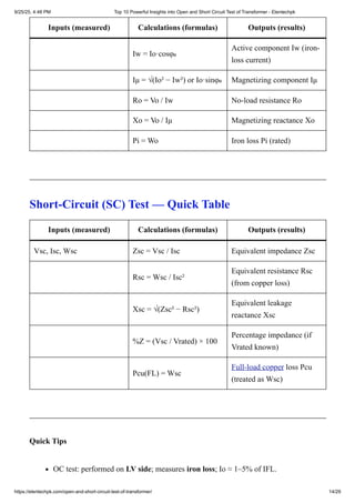 Top 10 Powerful Insights into Open and Short Circuit Test of ...