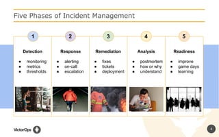 Top 10 Practices of Highly Successful DevOps Incident Management Teams ...