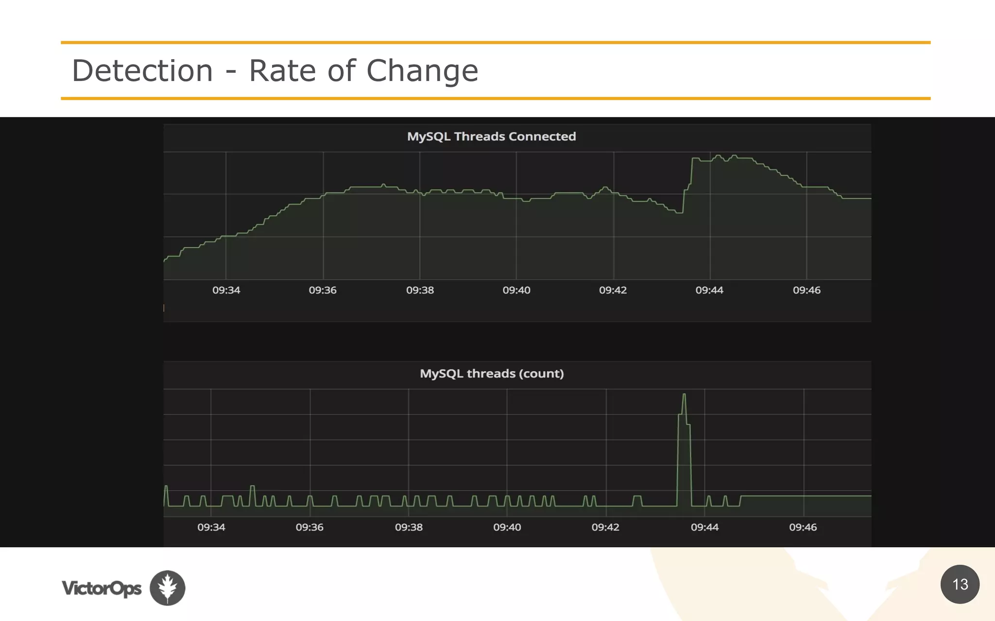 13
Detection - Rate of ChangeDetection - Rate of Change
 