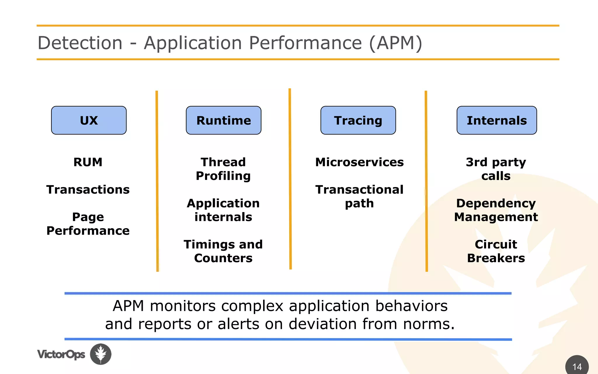 14
Detection - Application Performance (APM)
RUM
Transactions
Page
Performance
Thread
Profiling
Application
internals
Timings and
Counters
Microservices
Transactional
path
3rd party
calls
Dependency
Management
Circuit
Breakers
APM monitors complex application behaviors
and reports or alerts on deviation from norms.
UX Runtime Tracing Internals
 