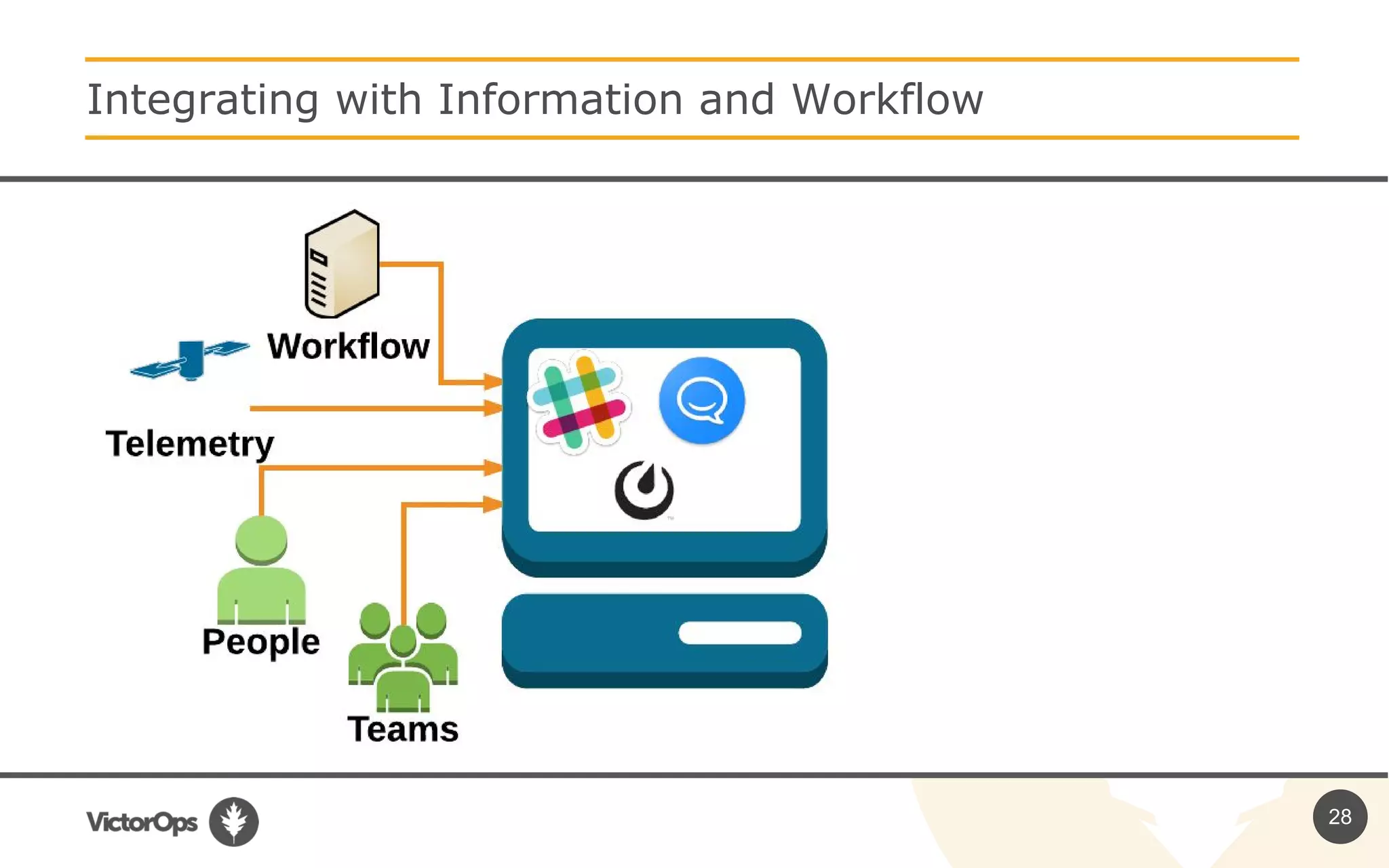 28
Integrating with Information and Workflow
 