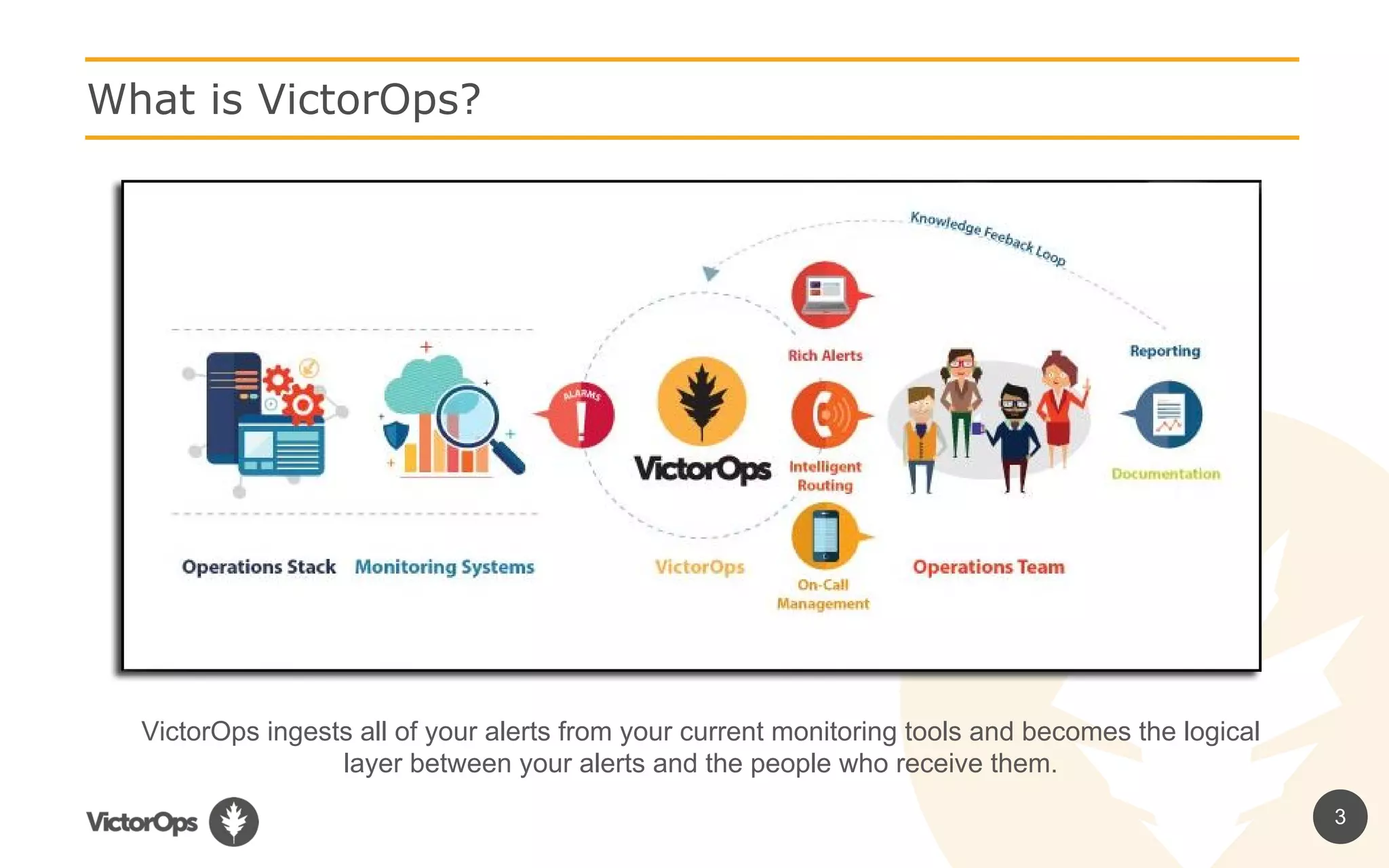 3
What is VictorOps?
VictorOps ingests all of your alerts from your current monitoring tools and becomes the logical
layer between your alerts and the people who receive them.
 