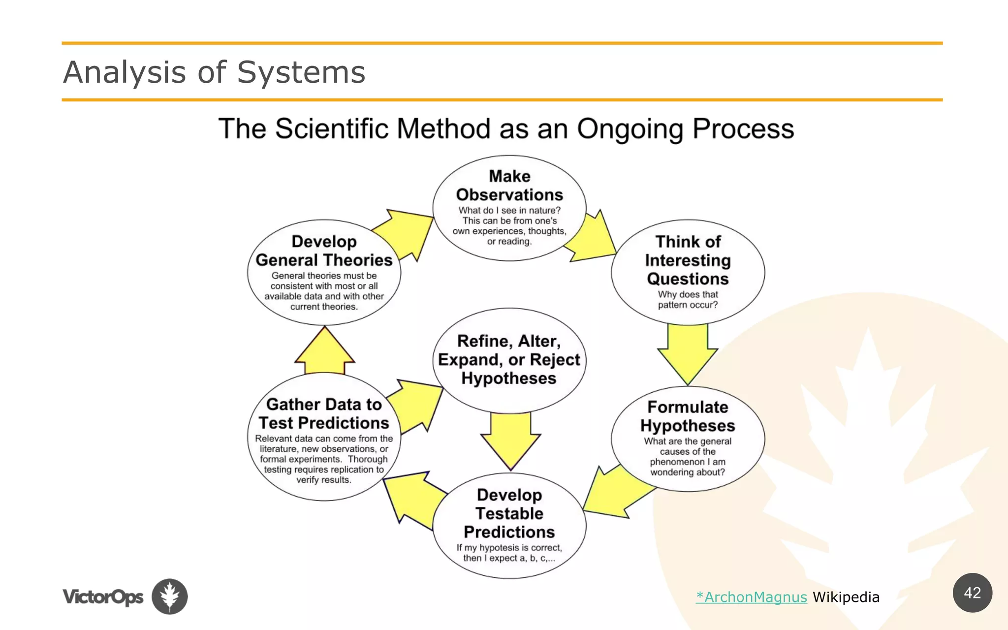 42
Analysis of Systems
*ArchonMagnus Wikipedia
 