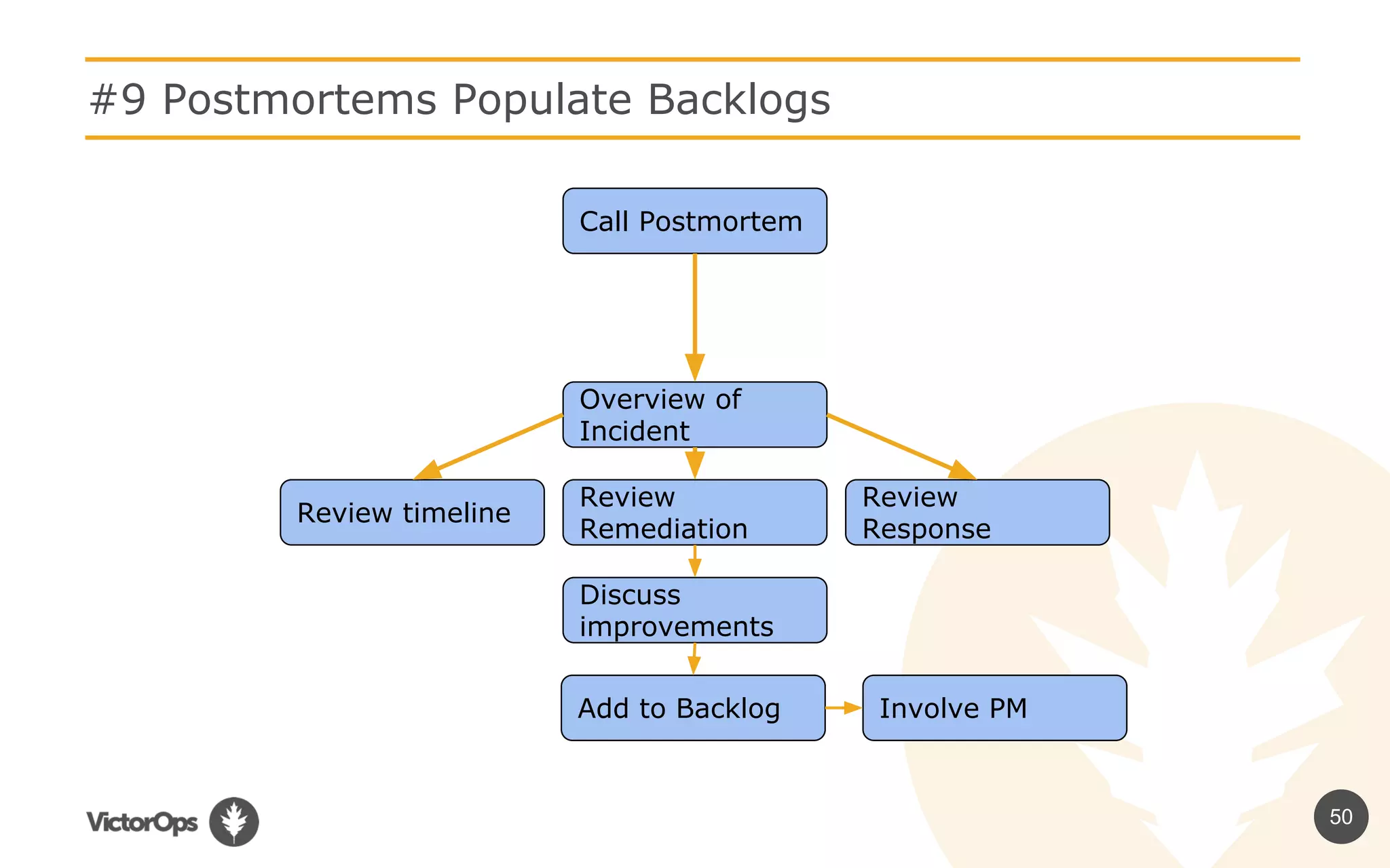 50
#9 Postmortems Populate Backlogs
Call Postmortem
Overview of
Incident
Review timeline
Review
Remediation
Review
Response
Discuss
improvements
Add to Backlog Involve PM
 