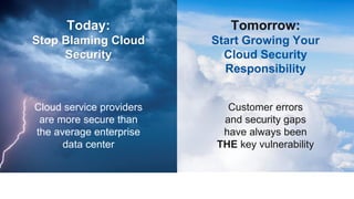 Today:
Stop Blaming Cloud
Security
Cloud service providers
are more secure than
the average enterprise
data center
Tomorro...