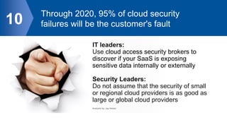 Through 2020, 95% of cloud security
failures will be the customer's fault10
IT leaders:
Use cloud access security brokers ...
