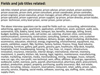 Fields and job titles related:
Job titles related: prison administrator, prison advisor, prison analyst, prison assistant,
prison associate, prison clerk, prison consultant, prison coordinator, prison controller,
prison engineer, prison executive, prison manager, prison officer, prison representative,
prison specialist, prison supervisor, prison support, vp prison, prison director, prison leader,
prison technician, entry level prison, senior prison, junior prison…
The above interview questions can be used for fields such as: accounting, administrative,
advertising, agency, agile, apartment, application, architecture, asset, assistant, audit, auto,
automotive, b2b, bakery, band, bank, banquet, bar, benefits, beverage, billing, brand,
budget, building, business, cafe, call center, car, catering, channel, clinic, commercial,
communications, community, construction, consulting, content, creative, crm, customer
relations, customer service, data, database, delivery, design, digital marketing, distribution,
ecommerce, education, electrical, energy, engineering, environmental, equipment, erp,
events, exhibition, export, f&b, facilities, factory, fashion, finance, fmcg, food industry,
fundraising, furniture, gallery, golf, grants, grocery, gym, healthcare, help desk, hospital,
hospitality, hotel, housekeeping, housing, hr, hse, hvac, ict, import, infrastructure,
innovation, insurance, interactive, interior design, international, internet, inventory,
investment, it, jewelry, kitchen, lab, leasing, legal, logistics, maintenance, manufacturing,
market, marketing, materials, media, merchandising, mining, mortgage, music, network,
new car, ngo, nhs, non profit, non technical, oem, office, offshore, oil and gas, operations,
outbound, outlet, overseas, parts, payroll, pharmaceutical, pharmacy, plant, procurement,
product, production, project, property, purchasing, quality assurance, r&d, real estate,
records, recruiting, release, research, reservations, restaurant, retail, safety, prison, salon,
security, service, shipping, social media, software, sourcing, spa, staffing, store, studio,
supply chain,
 