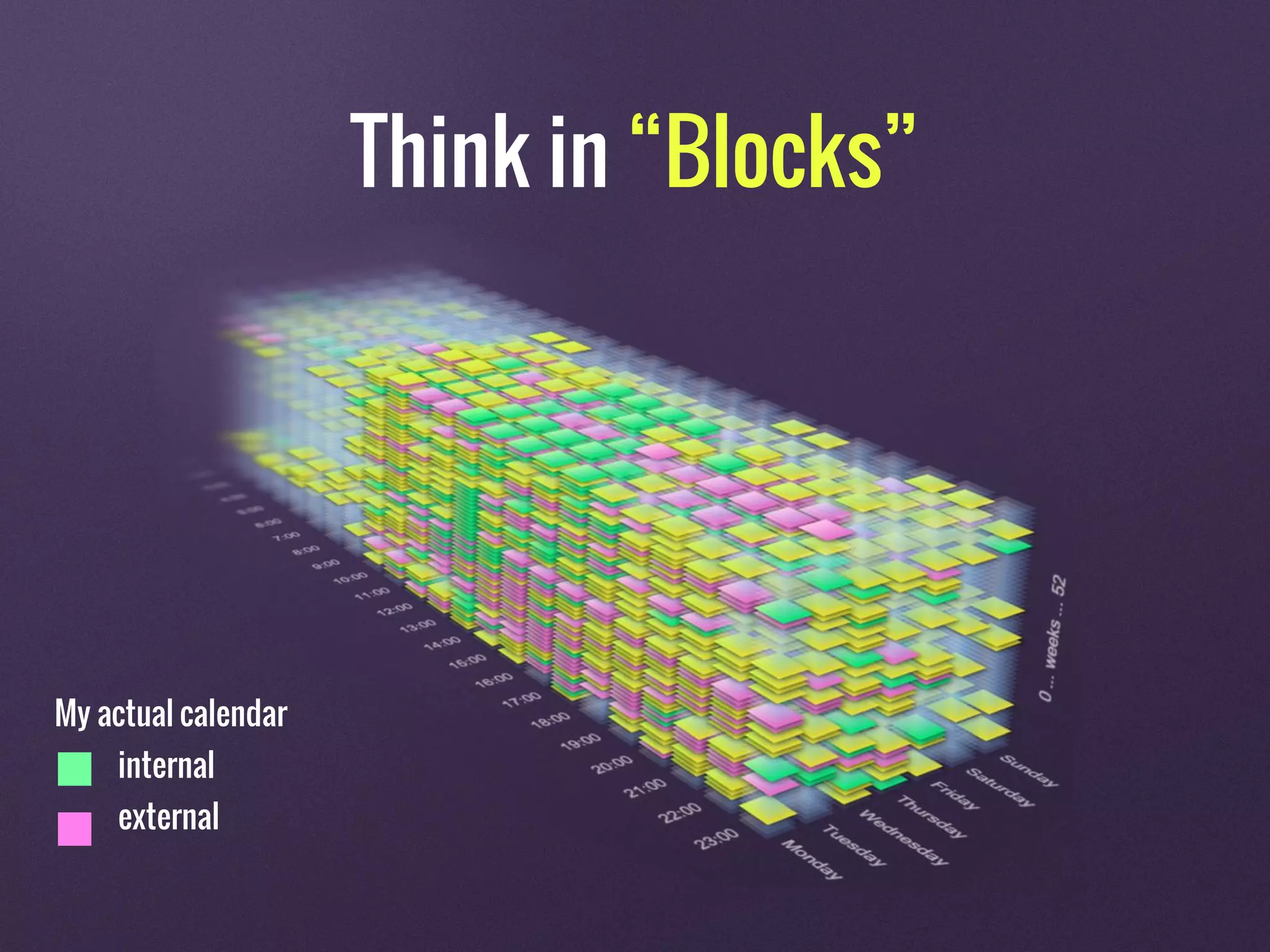 My actual calendar
internal
external
Think in “Blocks”
 
