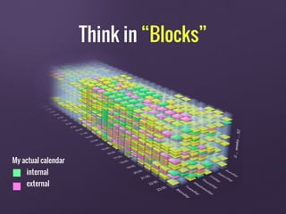 My actual calendar
internal
external
Think in “Blocks”
 
