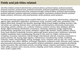Fields and job titles related:
Job titles related: protocol administrator, protocol advisor, protocol analyst, protocol assistant,
protocol associate, protocol clerk, protocol consultant, protocol coordinator, protocol controller,
protocol engineer, protocol executive, protocol manager, protocol officer, protocol representative,
protocol specialist, protocol supervisor, protocol support, vp protocol, protocol director, protocol
leader, protocol technician, entry level protocol, senior protocol, junior protocol…
The above interview questions can be used for fields such as: accounting, administrative, advertising,
agency, agile, apartment, application, architecture, asset, assistant, audit, auto, automotive, b2b,
bakery, band, bank, banquet, bar, benefits, beverage, billing, brand, budget, building, business, cafe,
call center, car, catering, channel, clinic, commercial, communications, community, construction,
consulting, content, creative, crm, customer relations, customer service, data, database, delivery,
design, digital marketing, distribution, ecommerce, education, electrical, energy, engineering,
environmental, equipment, erp, events, exhibition, export, f&b, facilities, factory, fashion, finance,
fmcg, food industry, fundraising, furniture, gallery, golf, grants, grocery, gym, healthcare, help desk,
hospital, hospitality, hotel, housekeeping, housing, hr, hse, hvac, ict, import, infrastructure,
innovation, insurance, interactive, interior design, international, internet, inventory, investment, it,
jewelry, kitchen, lab, leasing, legal, logistics, maintenance, manufacturing, market, marketing,
materials, media, merchandising, mining, mortgage, music, network, new car, ngo, nhs, non profit,
non technical, oem, office, offshore, oil and gas, operations, outbound, outlet, overseas, parts, payroll,
pharmaceutical, pharmacy, plant, procurement, product, production, project, property, purchasing,
quality assurance, r&d, real estate, records, recruiting, release, research, reservations, restaurant,
retail, safety, protocol, salon, security, service, shipping, social media, software, sourcing, spa, staffing,
store, studio, supply chain,
 