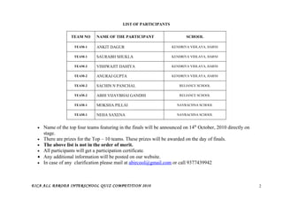 LIST OF PARTICIPANTS


                  TEAM NO     NAME OF THE PARTICIPANT                     SCHOOL

                    TEAM-1    ANKIT DAGUR                          KENDRIYA VIDLAYA, HARNI

                    TEAM-1    SAURABH SHUKLA                       KENDRIYA VIDLAYA, HARNI

                    TEAM-2    VISHWAJIT DAHIYA                     KENDRIYA VIDLAYA, HARNI

                    TEAM-2    ANURAJ GUPTA                         KENDRIYA VIDLAYA, HARNI

                    TEAM-2    SACHIN N PANCHAL                         RELIANCE SCHOOL

                    TEAM-2    ABHI VIJAYBHAI GANDHI                    RELIANCE SCHOOL

                    TEAM-1    MOKSHA PILLAI                           NAVRACHNA SCHOOL

                    TEAM-1    NEHA SAXENA                             NAVRACHNA SCHOOL


  • Name of the top four teams featuring in the finals will be announced on 14th October, 2010 directly on
    stage.
  • There are prizes for the Top – 10 teams. These prizes will be awarded on the day of finals.
  • The above list is not in the order of merit.
  • All participants will get a participation certificate.
  • Any additional information will be posted on our website.
  • In case of any clarification please mail at abircool@gmail.com or call 9377439942




EICA ALL BARODA INTERSCHOOL QUIZ COMPETITION 2010                                                            2
 