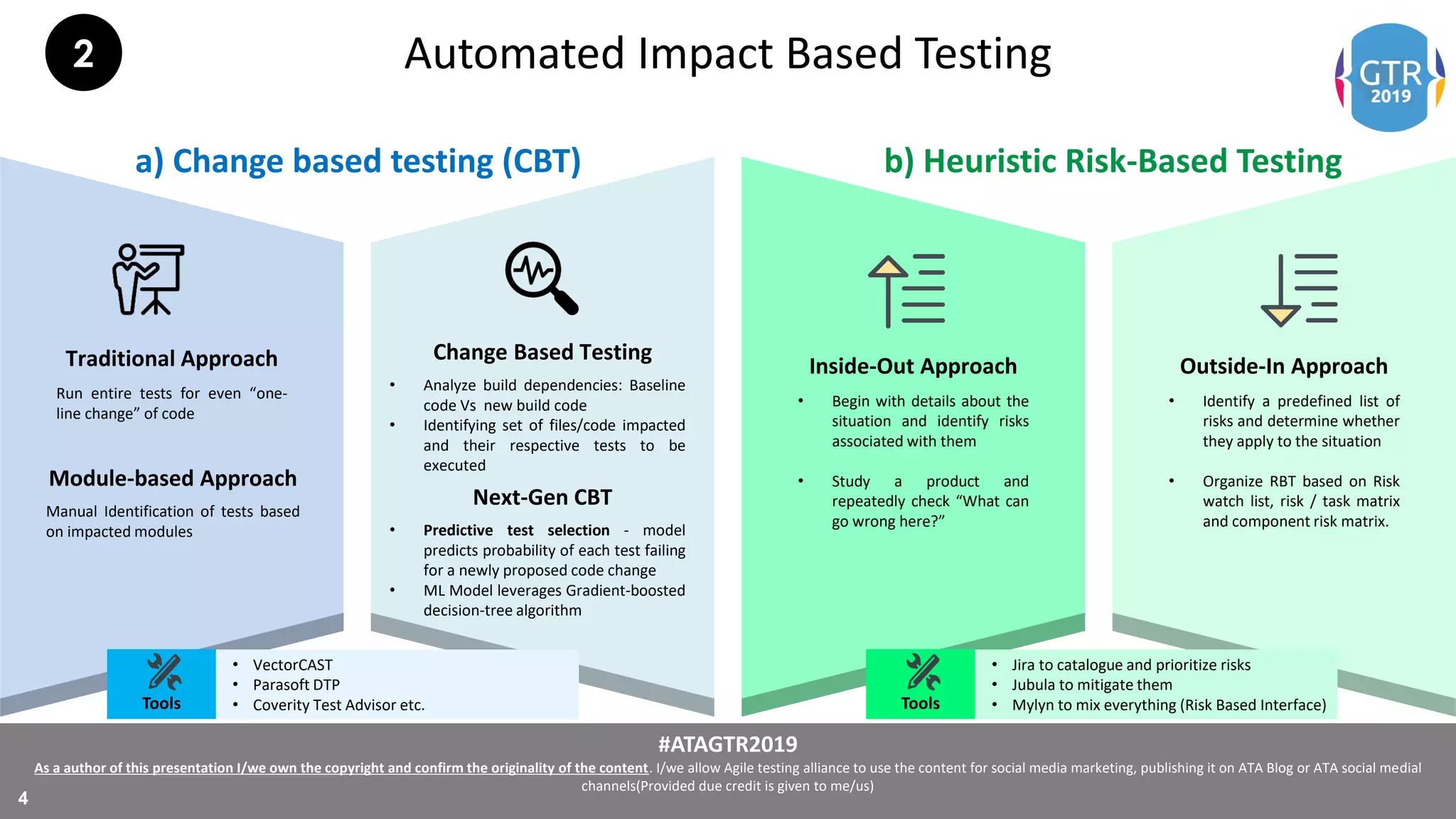 #ATAGTR2019
As a author of this presentation I/we own the copyright and confirm the originality of the content. I/we allow Agile testing alliance to use the content for social media marketing, publishing it on ATA Blog or ATA social medial
channels(Provided due credit is given to me/us)
4
Automated Impact Based Testing
Traditional Approach
Run entire tests for even “one-
line change” of code
Change Based Testing
• Analyze build dependencies: Baseline
code Vs new build code
• Identifying set of files/code impacted
and their respective tests to be
executed
Inside-Out Approach
• Begin with details about the
situation and identify risks
associated with them
• Study a product and
repeatedly check “What can
go wrong here?”
Outside-In Approach
• Identify a predefined list of
risks and determine whether
they apply to the situation
• Organize RBT based on Risk
watch list, risk / task matrix
and component risk matrix.
a) Change based testing (CBT) b) Heuristic Risk-Based Testing
Module-based Approach
Manual Identification of tests based
on impacted modules
Next-Gen CBT
• Predictive test selection - model
predicts probability of each test failing
for a newly proposed code change
• ML Model leverages Gradient-boosted
decision-tree algorithm
• Jira to catalogue and prioritize risks
• Jubula to mitigate them
• Mylyn to mix everything (Risk Based Interface)Tools
• VectorCAST
• Parasoft DTP
• Coverity Test Advisor etc.Tools
2
 