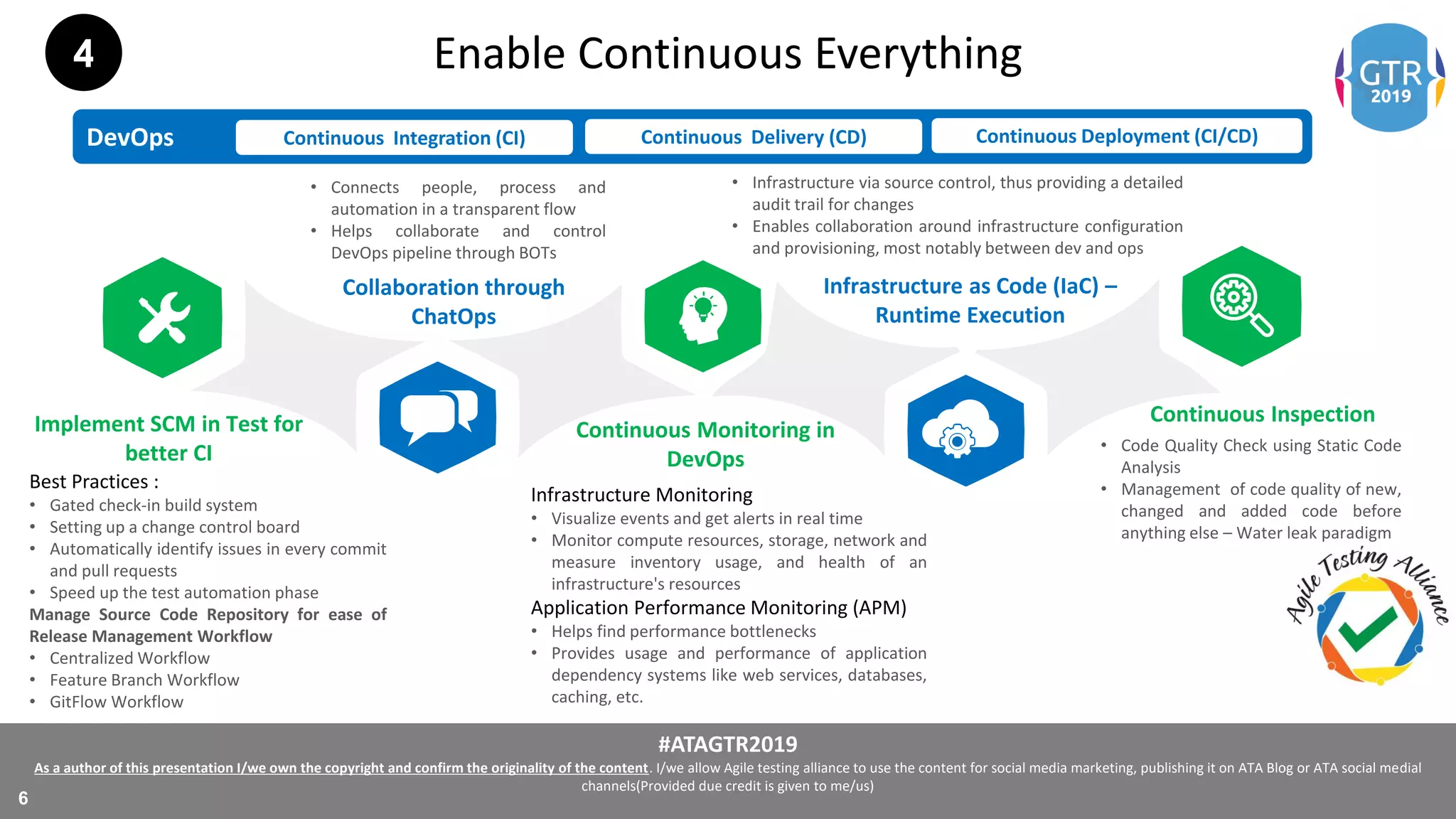 #ATAGTR2019
As a author of this presentation I/we own the copyright and confirm the originality of the content. I/we allow Agile testing alliance to use the content for social media marketing, publishing it on ATA Blog or ATA social medial
channels(Provided due credit is given to me/us)
6
Enable Continuous Everything
DevOps Continuous Integration (CI) Continuous Delivery (CD) Continuous Deployment (CI/CD)
Best Practices :
• Gated check-in build system
• Setting up a change control board
• Automatically identify issues in every commit
and pull requests
• Speed up the test automation phase
Manage Source Code Repository for ease of
Release Management Workflow
• Centralized Workflow
• Feature Branch Workflow
• GitFlow Workflow
Implement SCM in Test for
better CI
Collaboration through
ChatOps
Continuous Monitoring in
DevOps
Continuous Inspection
Infrastructure as Code (IaC) –
Runtime Execution
Infrastructure Monitoring
• Visualize events and get alerts in real time
• Monitor compute resources, storage, network and
measure inventory usage, and health of an
infrastructure's resources
Application Performance Monitoring (APM)
• Helps find performance bottlenecks
• Provides usage and performance of application
dependency systems like web services, databases,
caching, etc.
• Code Quality Check using Static Code
Analysis
• Management of code quality of new,
changed and added code before
anything else – Water leak paradigm
• Infrastructure via source control, thus providing a detailed
audit trail for changes
• Enables collaboration around infrastructure configuration
and provisioning, most notably between dev and ops
• Connects people, process and
automation in a transparent flow
• Helps collaborate and control
DevOps pipeline through BOTs
4
 