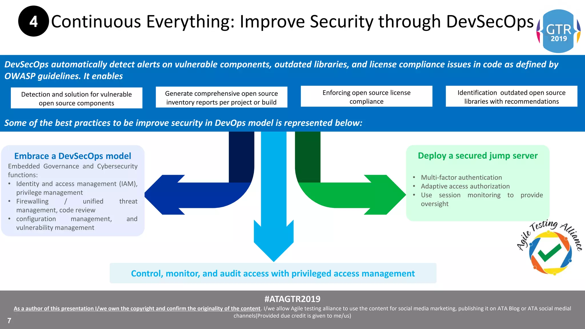#ATAGTR2019
As a author of this presentation I/we own the copyright and confirm the originality of the content. I/we allow Agile testing alliance to use the content for social media marketing, publishing it on ATA Blog or ATA social medial
channels(Provided due credit is given to me/us)
7
Continuous Everything: Improve Security through DevSecOps
DevSecOps automatically detect alerts on vulnerable components, outdated libraries, and license compliance issues in code as defined by
OWASP guidelines. It enables
Some of the best practices to be improve security in DevOps model is represented below:
Detection and solution for vulnerable
open source components
Generate comprehensive open source
inventory reports per project or build
Enforcing open source license
compliance
Identification outdated open source
libraries with recommendations
Embrace a DevSecOps model
Embedded Governance and Cybersecurity
functions:
• Identity and access management (IAM),
privilege management
• Firewalling / unified threat
management, code review
• configuration management, and
vulnerability management
Control, monitor, and audit access with privileged access management
Deploy a secured jump server
• Multi-factor authentication
• Adaptive access authorization
• Use session monitoring to provide
oversight
4
 