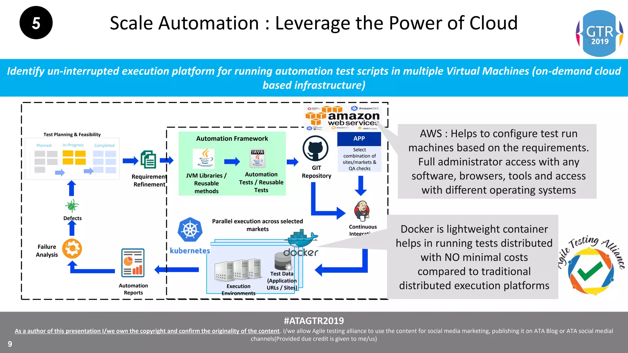 #ATAGTR2019
As a author of this presentation I/we own the copyright and confirm the originality of the content. I/we allow Agile testing alliance to use the content for social media marketing, publishing it on ATA Blog or ATA social medial
channels(Provided due credit is given to me/us)
9
Scale Automation : Leverage the Power of Cloud
Identify un-interrupted execution platform for running automation test scripts in multiple Virtual Machines (on-demand cloud
based infrastructure)
5
Planned In-Progress Completed
GIT
Repository
Continuous
Integration
Automation
Reports
Defects
Test Planning & Feasibility
Requirement
Refinement
Failure
Analysis
Execution
Environments
Test Data
(Application
URLs / Sites)
Parallel execution across selected
markets
Automation Framework
JVM Libraries /
Reusable
methods
Automation
Tests / Reusable
Tests
APP
Select
combination of
sites/markets &
QA checks
Docker is lightweight container
helps in running tests distributed
with NO minimal costs
compared to traditional
distributed execution platforms
AWS : Helps to configure test run
machines based on the requirements.
Full administrator access with any
software, browsers, tools and access
with different operating systems
 