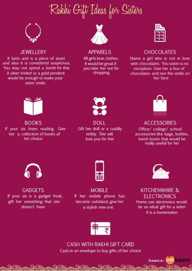 top 10 rakhi gift
