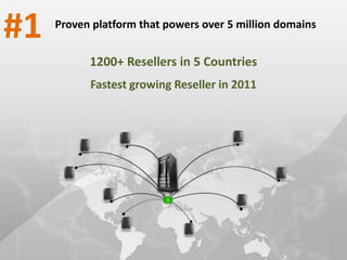 #1   Proven platform that powers over 5 million domains


           1200+ Resellers in 5 Countries
           Fastest growing Reseller in 2011
 