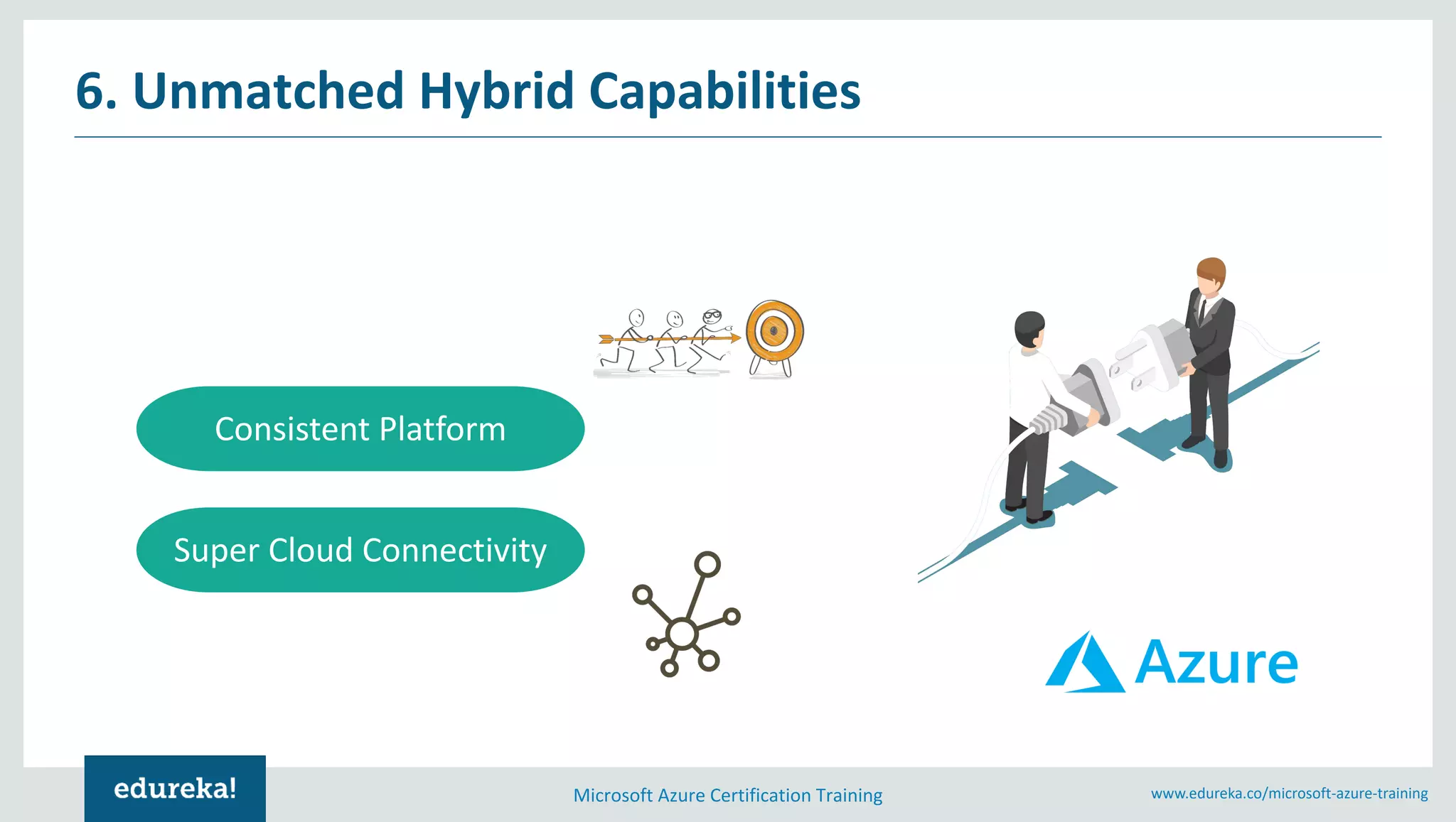 Microsoft Azure Certification Training www.edureka.co/microsoft-azure-training
6. Unmatched Hybrid Capabilities
Consistent Platform
Super Cloud Connectivity
 