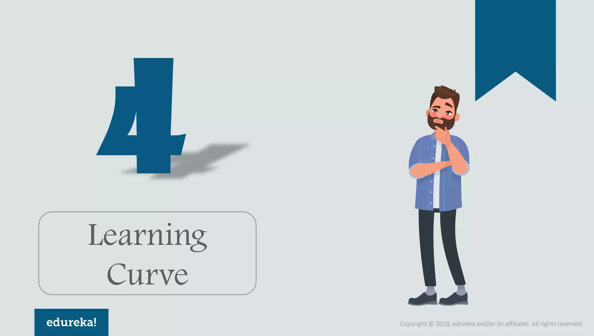 Copyright © 2018, edureka and/or its affiliates. All rights reserved.
Learning
Curve
 